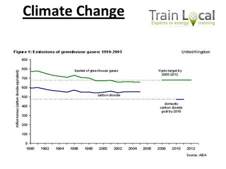 Climate Change. What is Kyoto? The Kyoto Protocol was struck in 1997 in Kyoto, Japan, when member nations of the United Nations Framework Convention on.