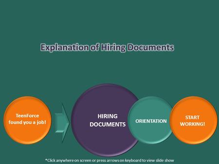 ORIENTATION START WORKING! HIRING DOCUMENTS TeenForce found you a job! *Click anywhere on screen or press arrows on keyboard to view slide show.