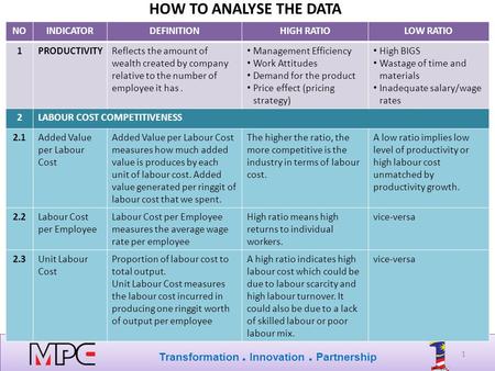 Transformation. Innovation. Partnership 1 HOW TO ANALYSE THE DATA NOINDICATORDEFINITIONHIGH RATIOLOW RATIO 1PRODUCTIVITYReflects the amount of wealth created.