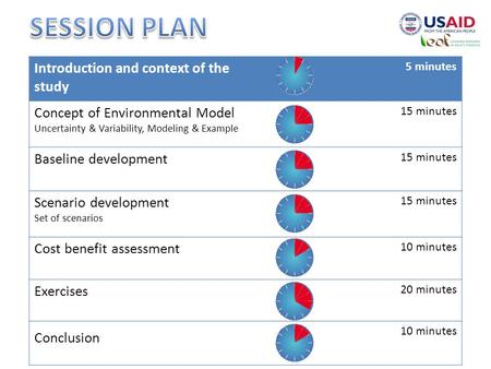 Introduction and context of the study 5 minutes Concept of Environmental Model Uncertainty & Variability, Modeling & Example 15 minutes Baseline development.