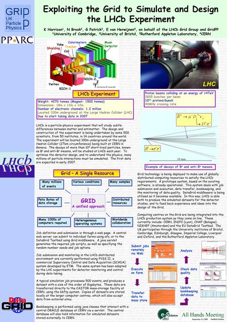 Exploiting the Grid to Simulate and Design the LHCb Experiment K Harrison 1, N Brook 2, G Patrick 3, E van Herwijnen 4, on behalf of the LHCb Grid Group.