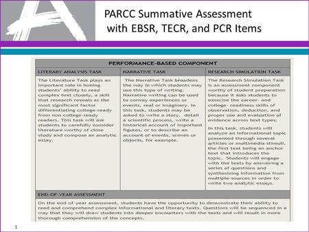 PARCC Summative Assessment with EBSR, TECR, and PCR Items 1.