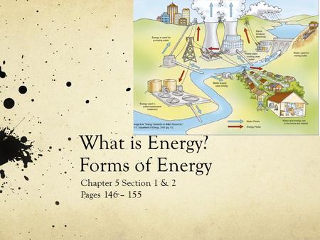 What is Energy? Forms of Energy