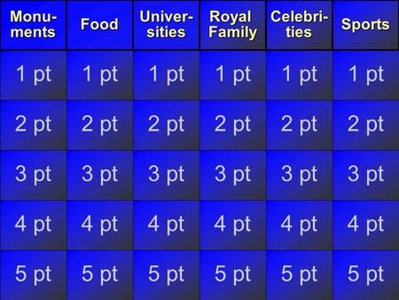 2 pt 3 pt 4 pt 5 pt 1 pt 2 pt 3 pt 4 pt 5 pt 1 pt 2 pt 3 pt 4 pt 5 pt 1 pt 2 pt 3 pt 4 pt 5 pt 1 pt 2 pt 3 pt 4 pt 5 pt 1 ptMonu-mentsFoodUniver-sitiesRoyalFamilyCelebri-ties.