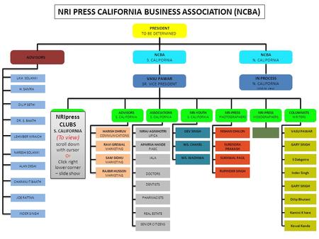 PRESIDENT TO BE DETERMINED ADVISORS NCBA S. CALIFORNIA VASU PAWAR SR. VICE PRESIDENT COLUMNISTS WRITERS NRI-PRESS VIDEOGRAPHERS NRI-PRESS PHOTOGRAPHERS.