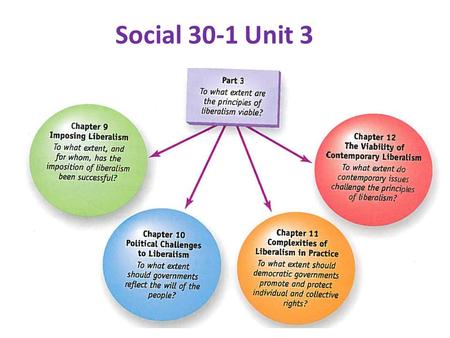 Social 30-1 Unit 3.