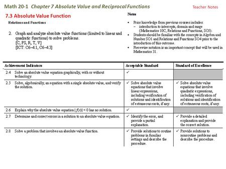 Math 20-1 Chapter 7 Absolute Value and Reciprocal Functions