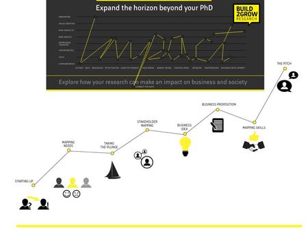 ABOUT: Build2Grow Research is a two-day program for PhD candidates exploring how to make an impact with research. Pilot production in December 2013 with.