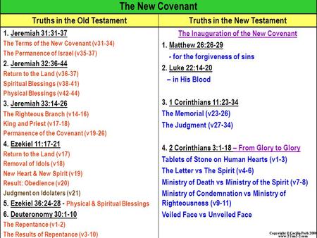 Copyright © Cecilia Perh 2006 www.2Tim2-2.com Copyright © Cecilia Perh 2006 www.2Tim2-2.com The New Covenant Truths in the Old TestamentTruths in the New.