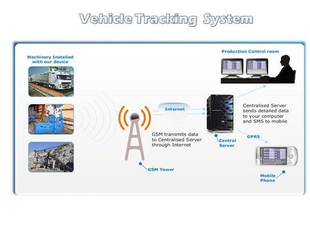  The User is free to select a GSM provider for the SIM cards that will be inserted in the GPS TRACKING Unit’s.  The User pays all costs.