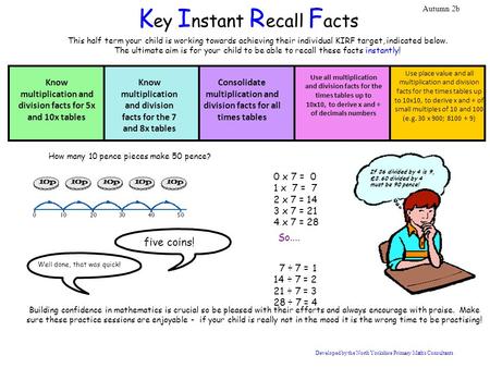 This half term your child is working towards achieving their individual KIRF target, indicated below. The ultimate aim is for your child to be able to.