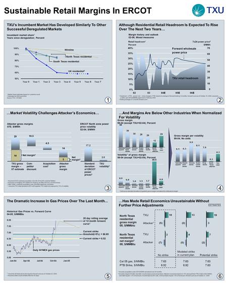 Sustainable Retail Margins In ERCOT