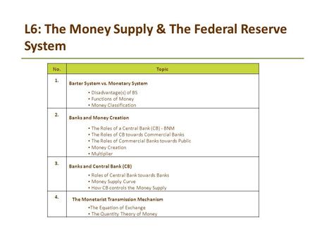 L6: The Money Supply & The Federal Reserve System