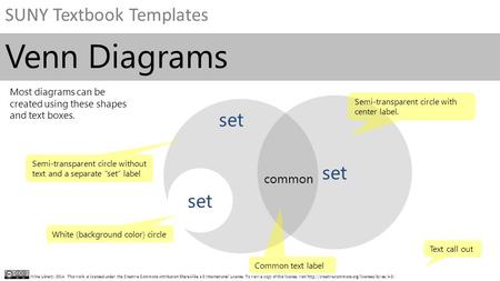 SUNY Textbook Templates Milne Library, 2014. This work is licensed under the Creative Commons Attribution-ShareAlike 4.0 International License. To view.