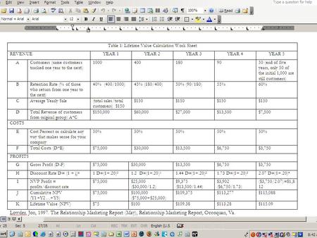 Life Time Value Incremental Customer Need to know the following a.Gross profit of an average purchase b.Average Number of purchases a customer makes.