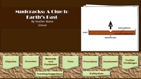 By Teacher Name School Mudcracks: A Clue to Earth’s Past 1.Predict what environments are needed to form mudcracks. 2.Students predict what will occur before.