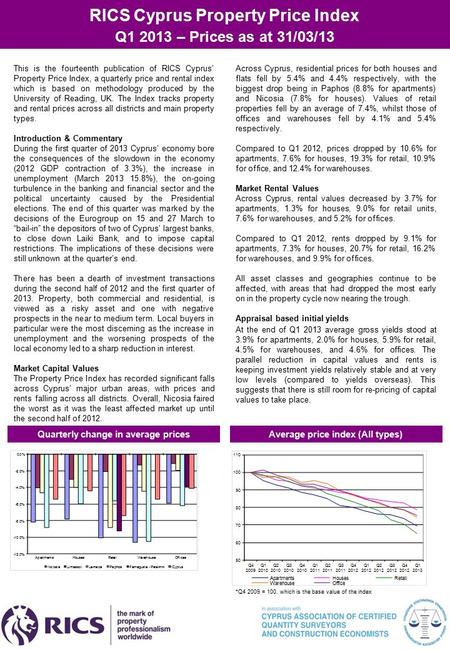 Across Cyprus, residential prices for both houses and flats fell by 5.4% and 4.4% respectively, with the biggest drop being in Paphos (8.8% for apartments)