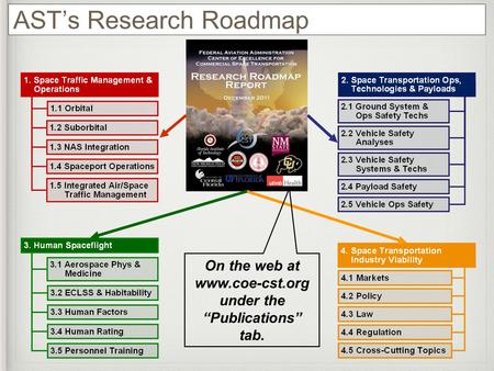 AST’s Research Roadmap On the web at www.coe-cst.org under the “Publications” tab.