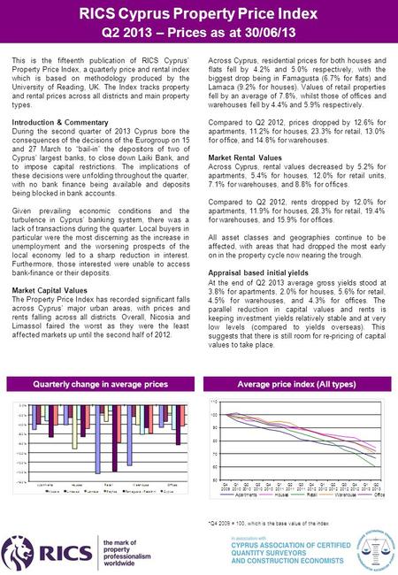 Across Cyprus, residential prices for both houses and flats fell by 4.2% and 5.0% respectively, with the biggest drop being in Famagusta (6.7% for flats)