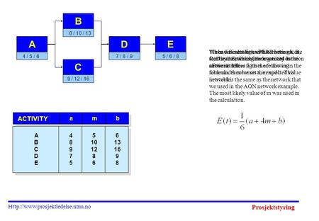 Prosjektstyring  bma ACTIVITY 6 13 16 9 8 5 10 12 8 6 4 8 9 7 5 A B C D E A 4 / 5 / 6 B 8 / 10 / 13 C 9 / 12 / 16 D 7.