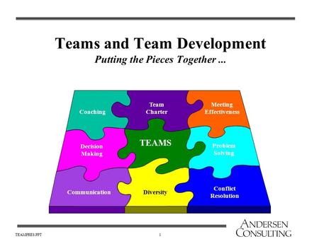 Teams and Team Development Putting the Pieces Together ...