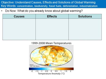 Objective: Understand Causes, Effects and Solutions of Global Warming