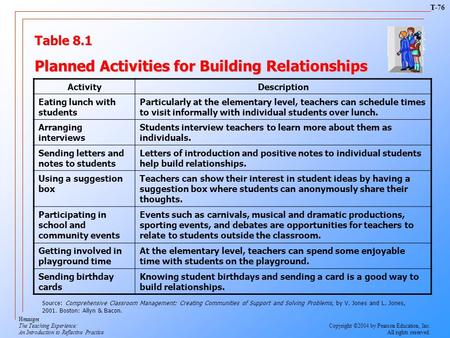 Planned Activities for Building Relationships