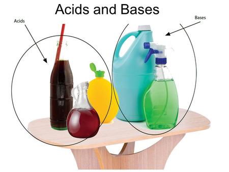 Acids and Bases. Acids “ A substance that can dissolve in water form hydronium ions (H 3 O + )” Hydrogen is found in all acids Can be solid, liquid or.