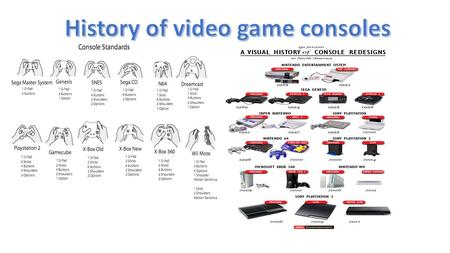 Ping-O-TronicColor TV GameTelstar (game console) The players controlled their paddles with dials attached directly to the machine. Additionally, as an.