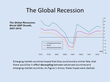 The Global Recession The Global Recession. World GDP Growth, 2007-2010. Emerging market countries hoped that they could avoid a similar fate, that there.