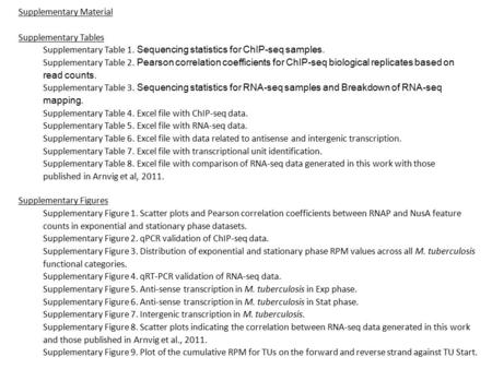 Supplementary Material Supplementary Tables Supplementary Table 1. Sequencing statistics for ChIP-seq samples. Supplementary Table 2. Pearson correlation.