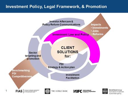 THE WORLD BANK World Bank Group Multilateral Investment Guarantee Agency 1 Investment Policy, Legal Framework, & Promotion Investment Facilitation Sector.