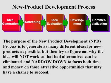 Idea Generation Idea Generation Screening Idea Evaluation Idea Evaluation Develop- ment Develop- ment Commer- cialization Commer- cialization The purpose.