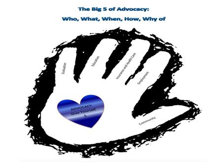 Advocacy Define advocacy as you understand it.