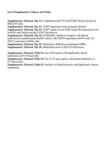 List of Supplementary Figures and Tables Supplementary Material, Fig. S1: Confirmation that YY1 and NLRP7 directly interact in HEK293T cells. Supplementary.