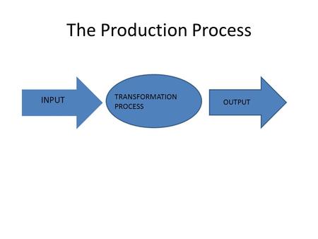 The Production Process