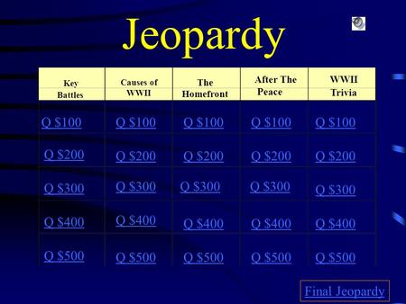 Jeopardy Key Battles Causes of WWII The Homefront After The Peace WWII Trivia Q $100 Q $200 Q $300 Q $400 Q $500 Q $100 Q $200 Q $300 Q $400 Q $500 Final.