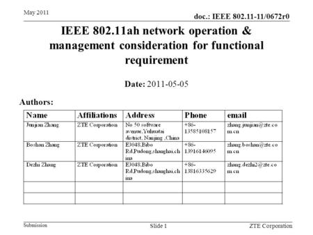 Doc.: IEEE 802.11-11/0672r0 Submission May 2011 ZTE CorporationSlide 1 IEEE 802.11ah network operation & management consideration for functional requirement.