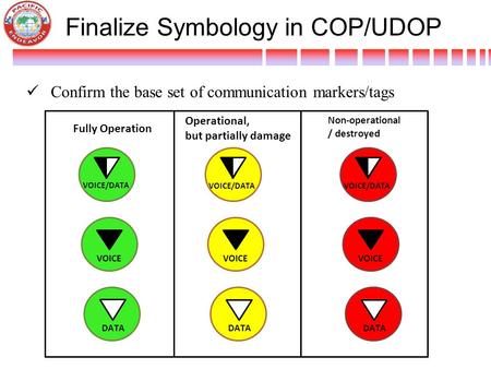 Finalize Symbology in COP/UDOP Confirm the base set of communication markers/tags VOICE/DATA Fully Operation Operational, but partially damage Non-operational.