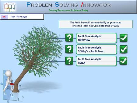 P roblem S olving I nnovator Solving Tomorrows Problems Today The Fault Tree will automatically be generated once the Team has Completed the 5 th Why.