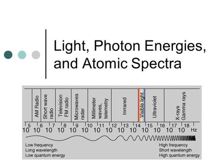 Light, Photon Energies, and Atomic Spectra