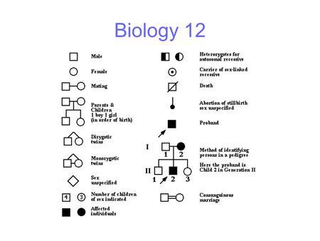 Biology 12.