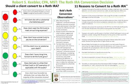 Will client die with a substantial charitable bequest? Does client need the IRA funds to meet annual living expenses? Does client plan to utilize their.