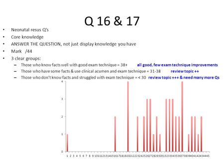 Q 16 & 17 Neonatal resus Q’s Core knowledge ANSWER THE QUESTION, not just display knowledge you have Mark /44 3 clear groups: – Those who know facts well.