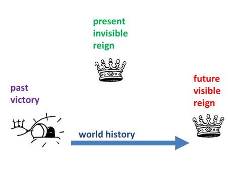 World history present invisible reign past victory future visible reign.