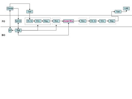 Cliente Agencia TUI INT Taxi Ch. InVôoBag. Hotel Riu BusCh. InVôoBag Taxi LAR Bus FO BO.