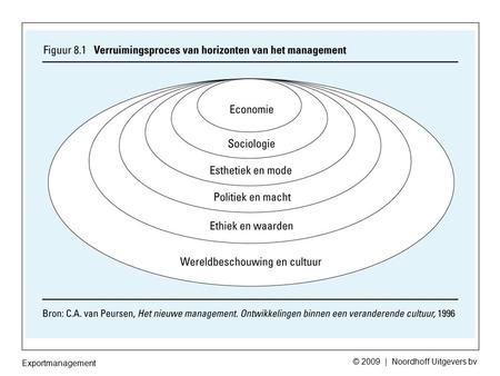 Exportmanagement © 2009 | Noordhoff Uitgevers bv.