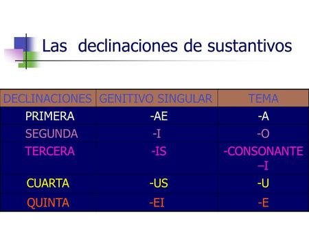 Las declinaciones de sustantivos