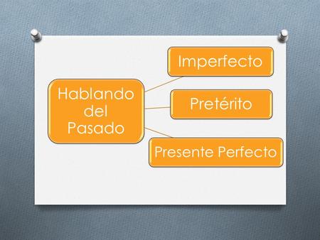 Hablando del Pasado Pretérito Presente Perfecto Imperfecto.