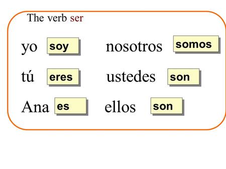 yo nosotros tú ustedes Ana ellos The verb ser somos soy eres son es